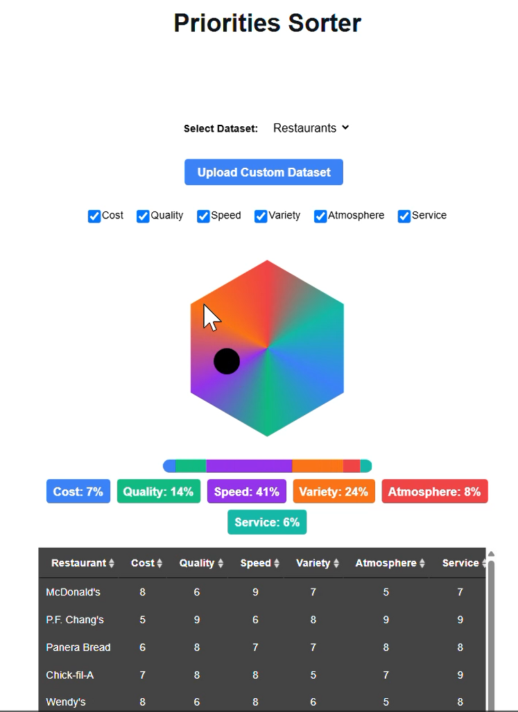 Priorities Sorter application preview