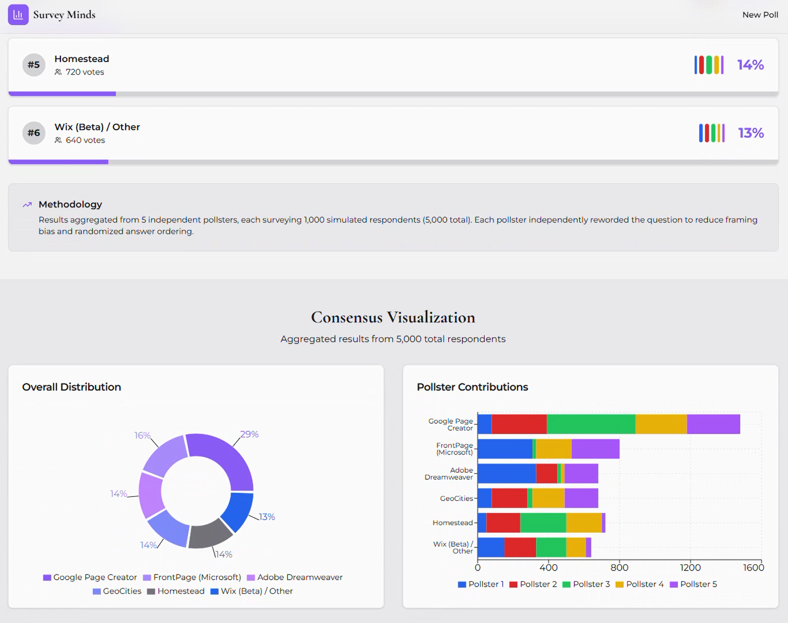 Survey Minds application preview